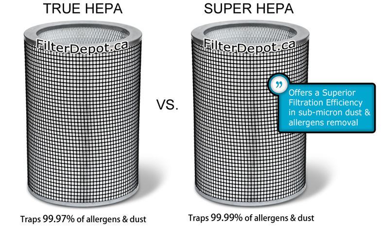 AirPura UV600 True HEPA Filter vs. Super HEPA Filter