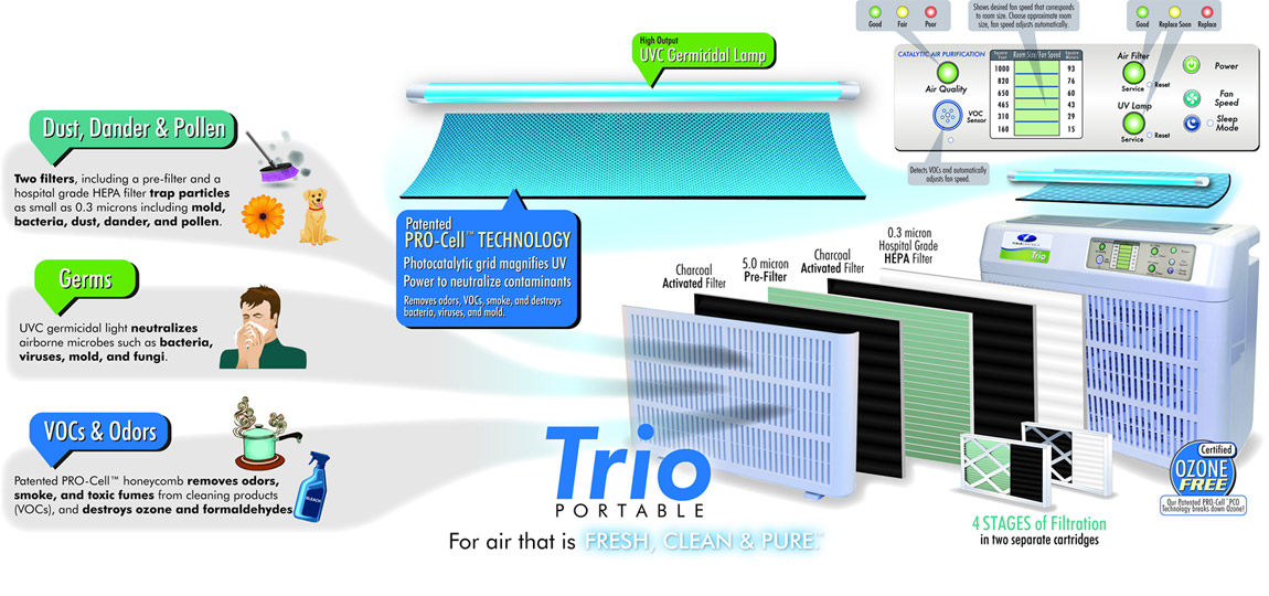 Field Controls TRIO Air Purifier Design and Features